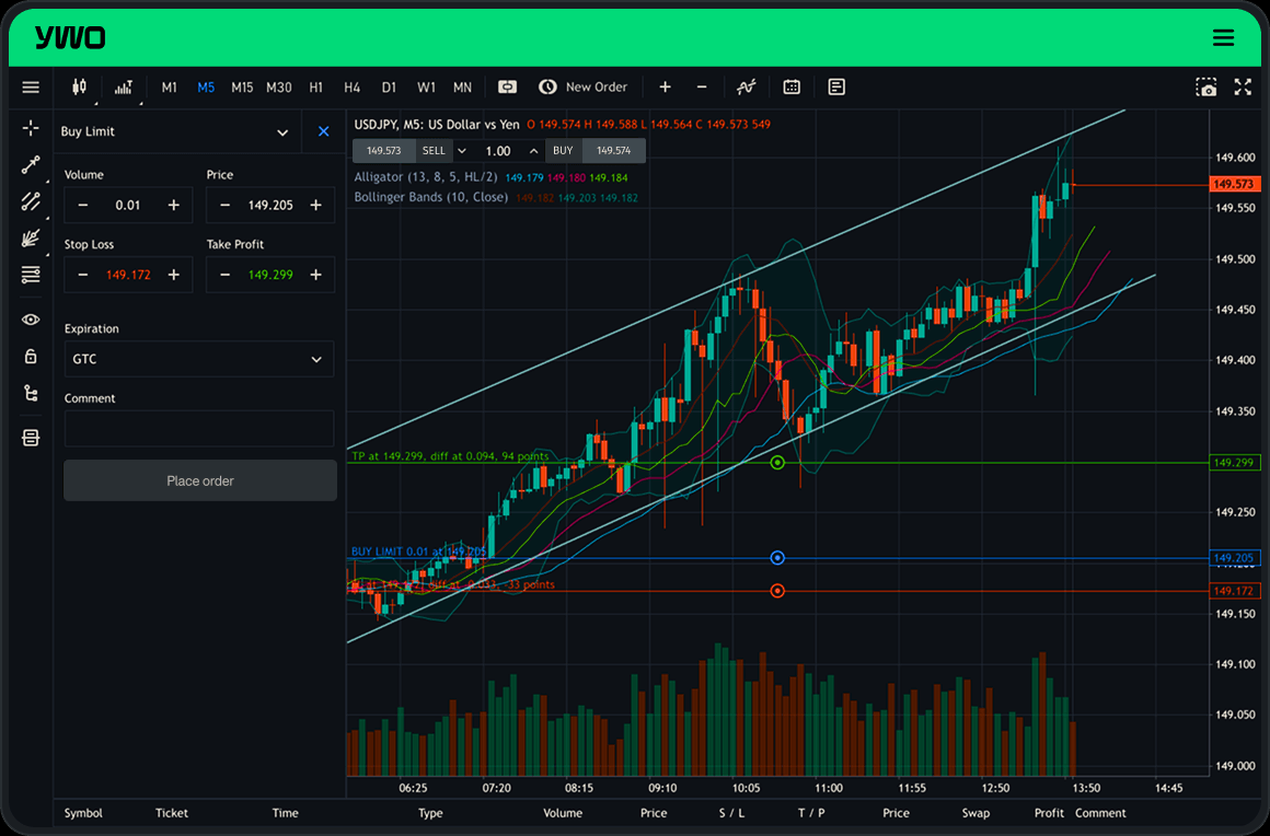Nền tảng giao dịch YWO hiển thị biểu đồ USDJPY với lệnh chờ mua giới hạn